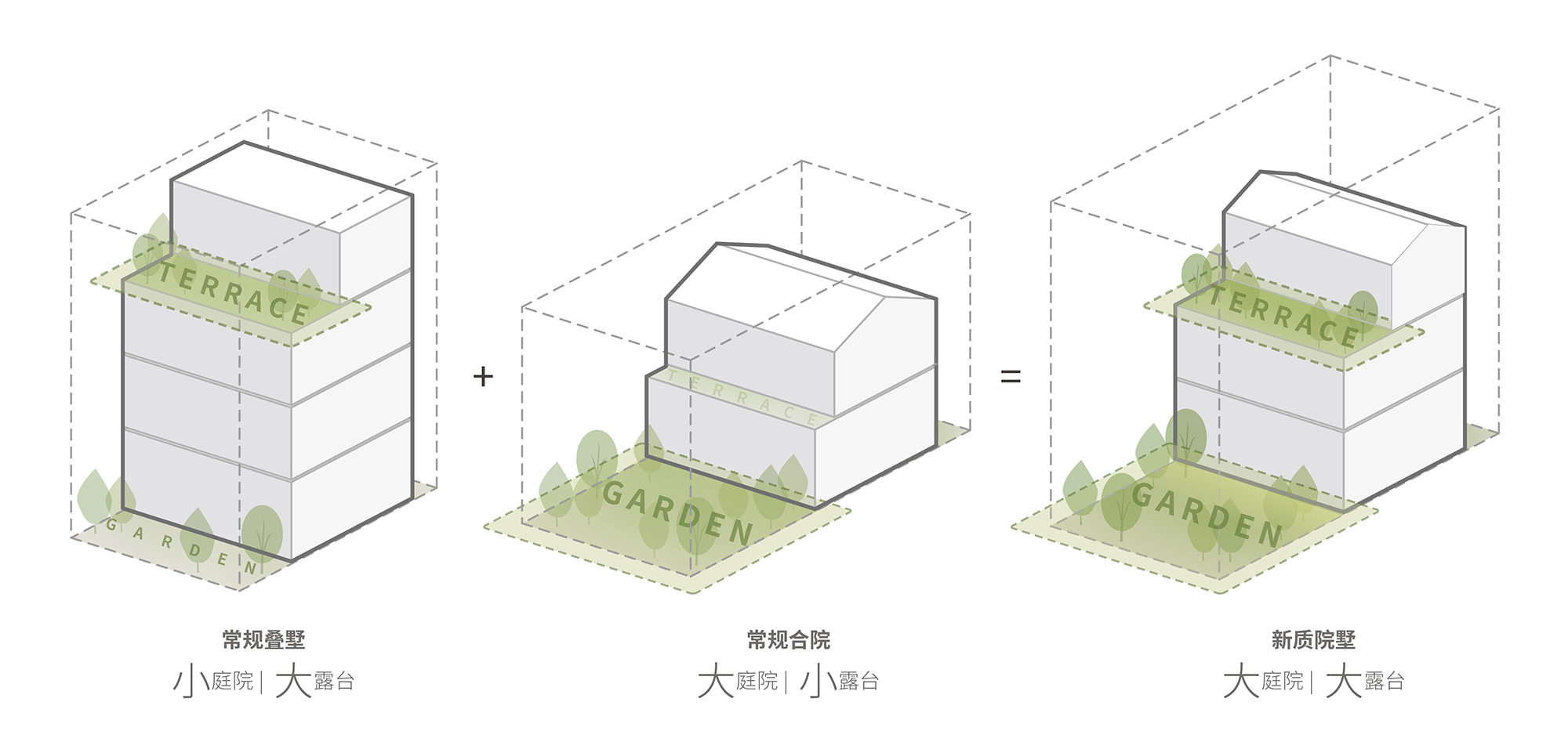 中天 · 樾青岚「五彩墅」：line+以筑为画，宋意新解第21张图片