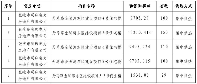 商品房预售许可证及项目公示图片