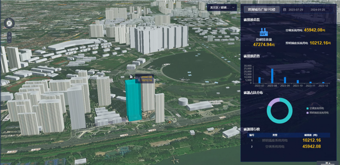智慧监测平台丨(三)漳州市建筑能耗监测 助力城乡建设可持续发展 智慧监测平台丨(三)漳州市建筑能耗监测 助力城乡建设可持续发展
