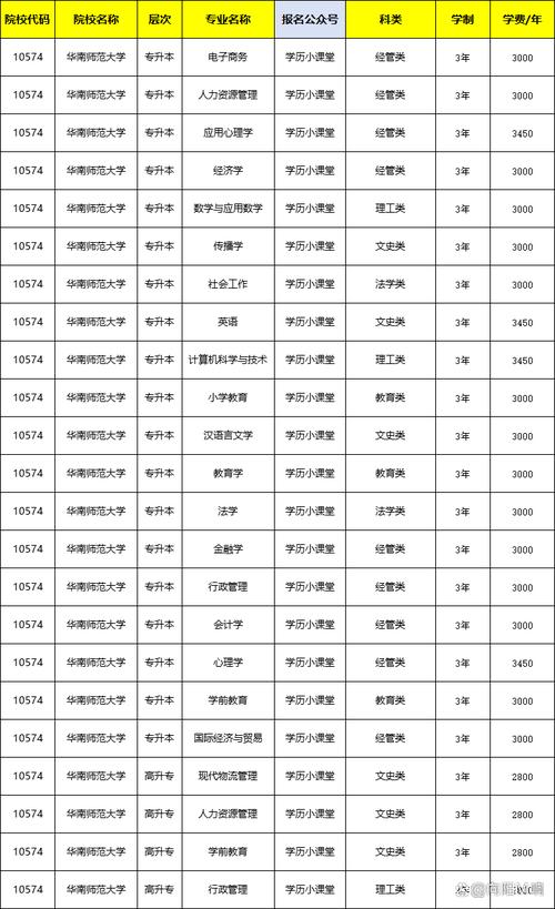 2024年成人高考是网络授课吗?考试科目有哪些? 2024年成人高考是网络授课吗?考试科目有哪些? - 腿腿教学网