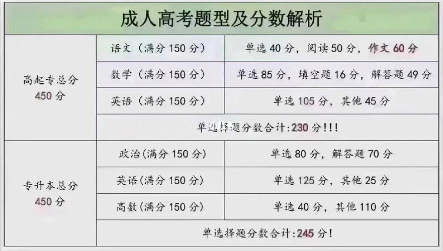 江苏成人高考试要考哪些科目？通过分数是多少？ - 腿腿教学网