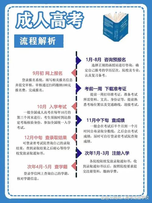 成人高考报名选择函授站的优势及备考指南 成人高考报名选择函授站的优势及备考指南 - 腿腿教学网