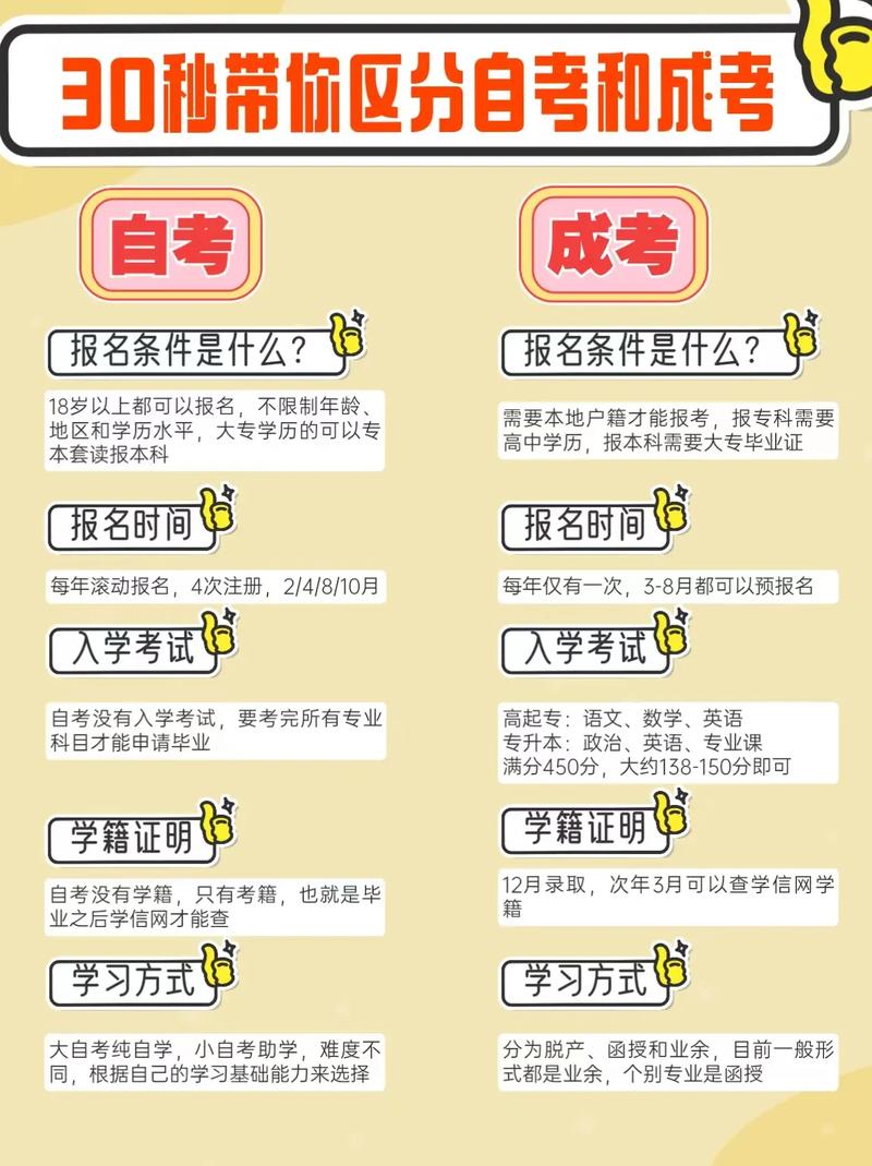 广东成人高考与自考报名时间相同吗?可以同时报名吗? 广东成人高考与自考报名时间相同吗?可以同时报名吗? - 腿腿教学网