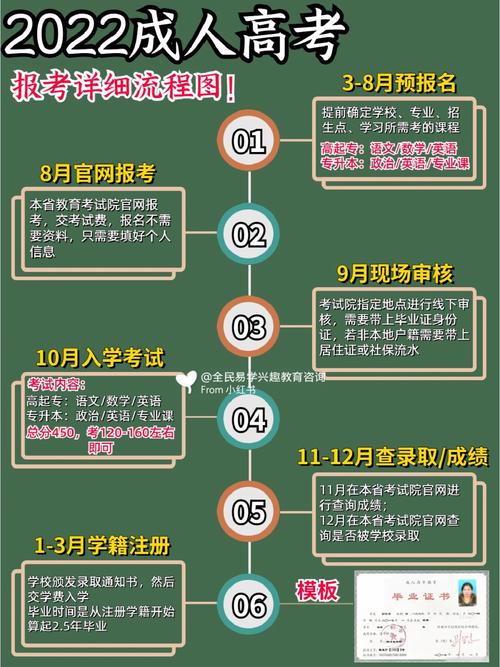 成人高考预报名的作用及其必要性解析 - 腿腿教学网