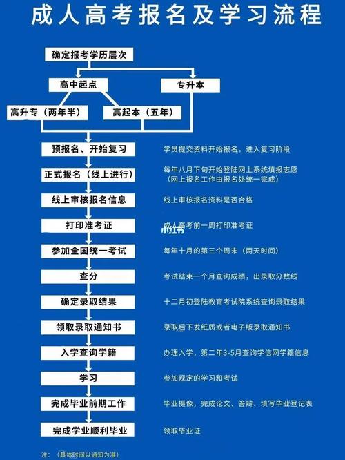 河北省成人高考报名指南:地点及流程详解 河北省成人高考报名指南:地点及流程详解 - 腿腿教学网