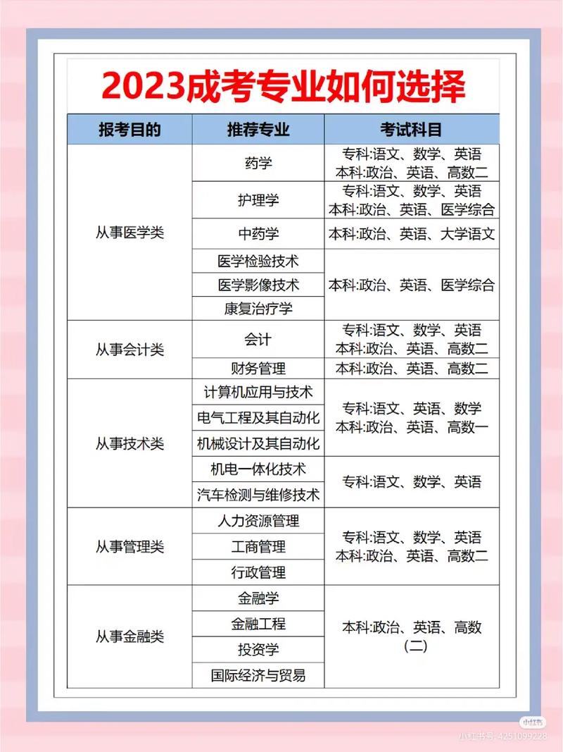 如何选择可靠的成人高考机构?是否必须亲自报名? 如何选择可靠的成人高考机构?是否必须亲自报名? - 腿腿教学网