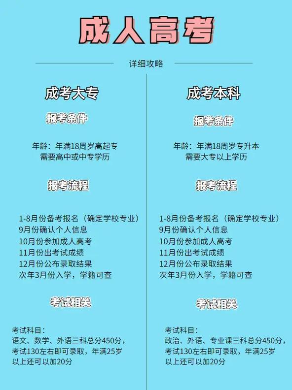 成人高考大专需要多久?报考前要注意哪些准备? 成人高考大专需要多久?报考前要注意哪些准备? - 腿腿教学网