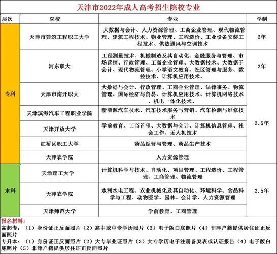 天津成人高考有哪些报名方式?有必要参加吗? 天津成人高考有哪些报名方式?有必要参加吗? - 腿腿教学网