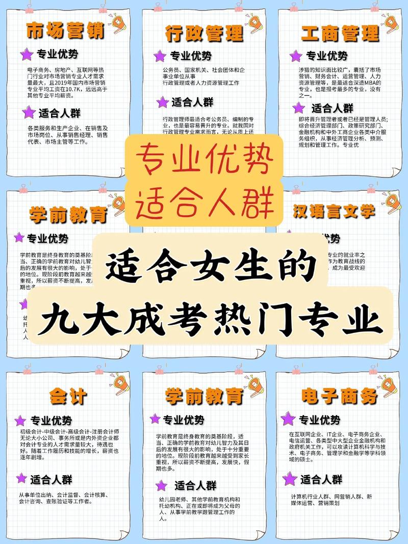 成人高考的考场可以自己选择吗?通过考试后还需要做什么? 成人高考的考场可以自己选择吗?通过考试后还需要做什么? - 腿腿教学网