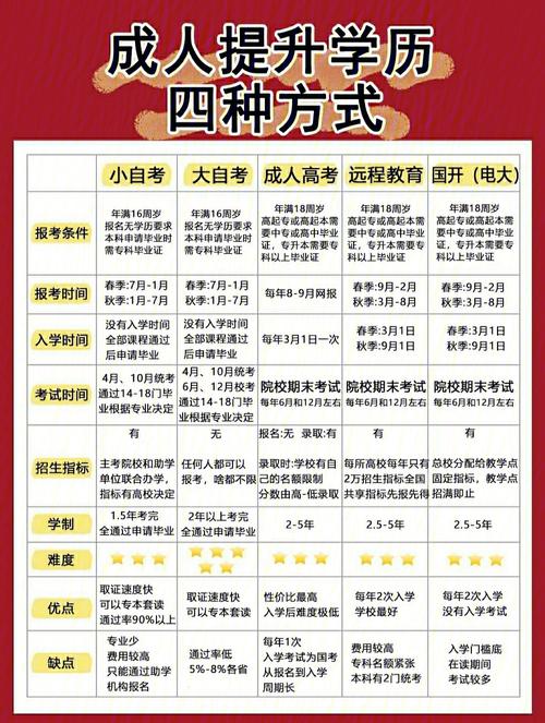 成人高考与普通高考题目相同吗?考试机会有几次? 成人高考与普通高考题目相同吗?考试机会有几次? - 腿腿教学网
