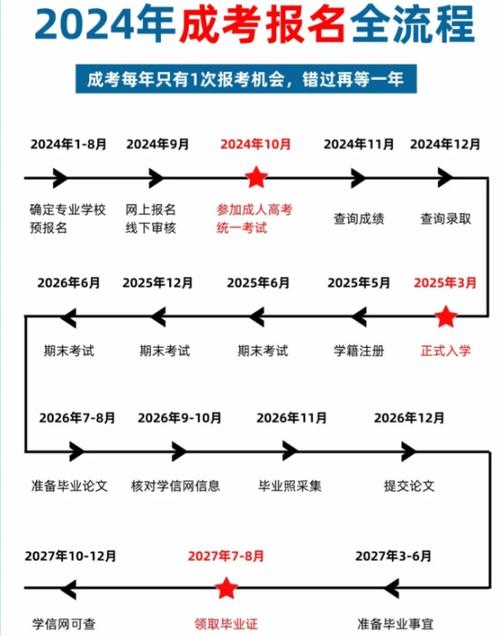 成人高考志愿填报指南及其含金量解析 成人高考志愿填报指南及其含金量解析 - 腿腿教学网