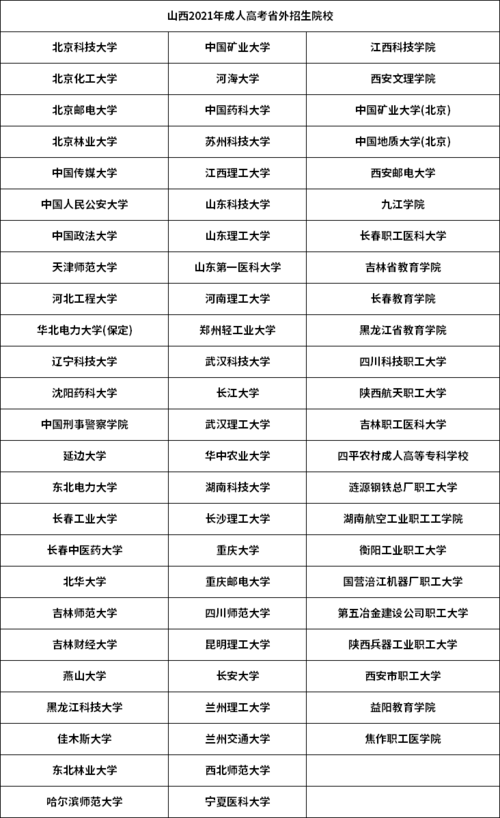 成人高考能报外省学校吗?如何正确选择院校? 成人高考能报外省学校吗?如何正确选择院校? - 腿腿教学网