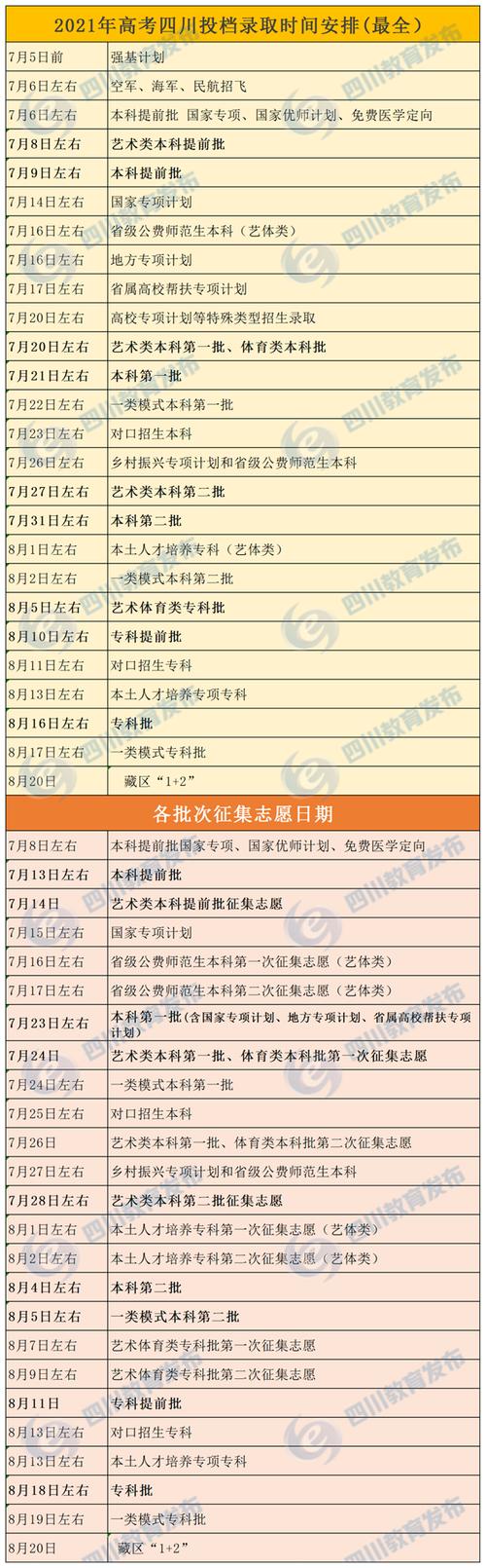 四川成人高考录取最低分数线及通知书发放时间是什么时候？ - 腿腿教学网
