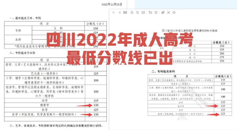 四川成人高考录取最低分数线及通知书发放时间是什么时候？ - 腿腿教学网