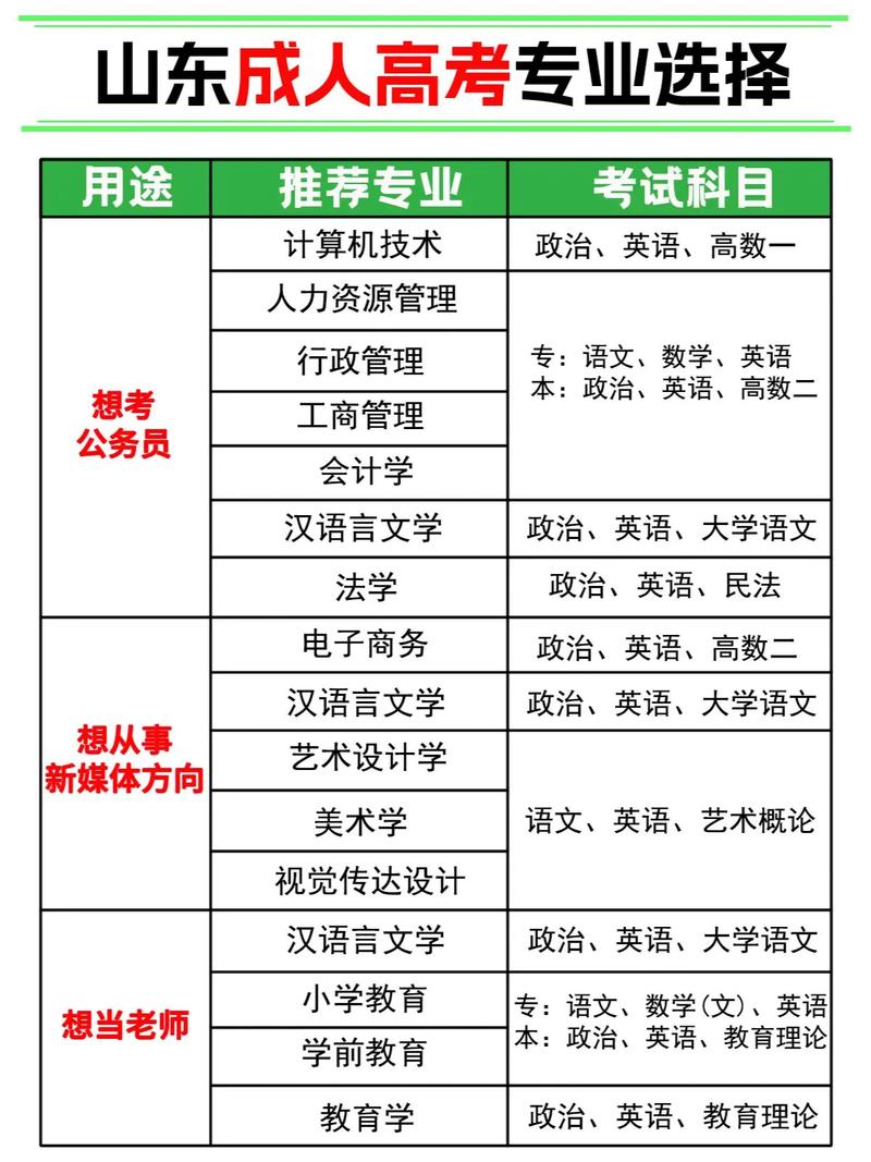2024成人高考专业如何选择及备考攻略 - 腿腿教学网