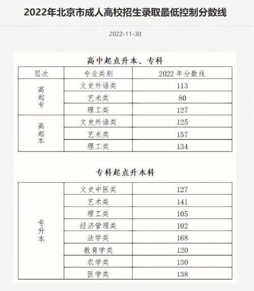 成人高考报名时间与普通高考一样吗?各层次录取分数线是多少? 成人高考报名时间与普通高考一样吗?各层次录取分数线是多少? - 腿腿教学网