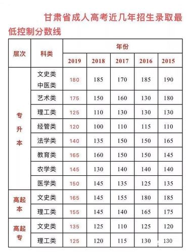 成人高考报名时间与普通高考一样吗?各层次录取分数线是多少? 成人高考报名时间与普通高考一样吗?各层次录取分数线是多少? - 腿腿教学网