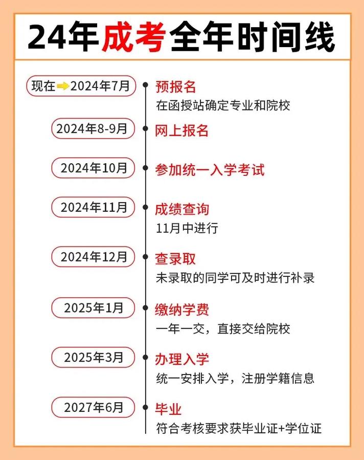成人高考现场确认和报名指南 - 腿腿教学网