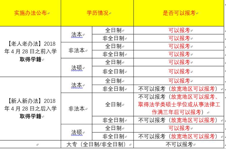 成人高考法学专业报考条件及考试科目详解 成人高考法学专业报考条件及考试科目详解 - 腿腿教学网