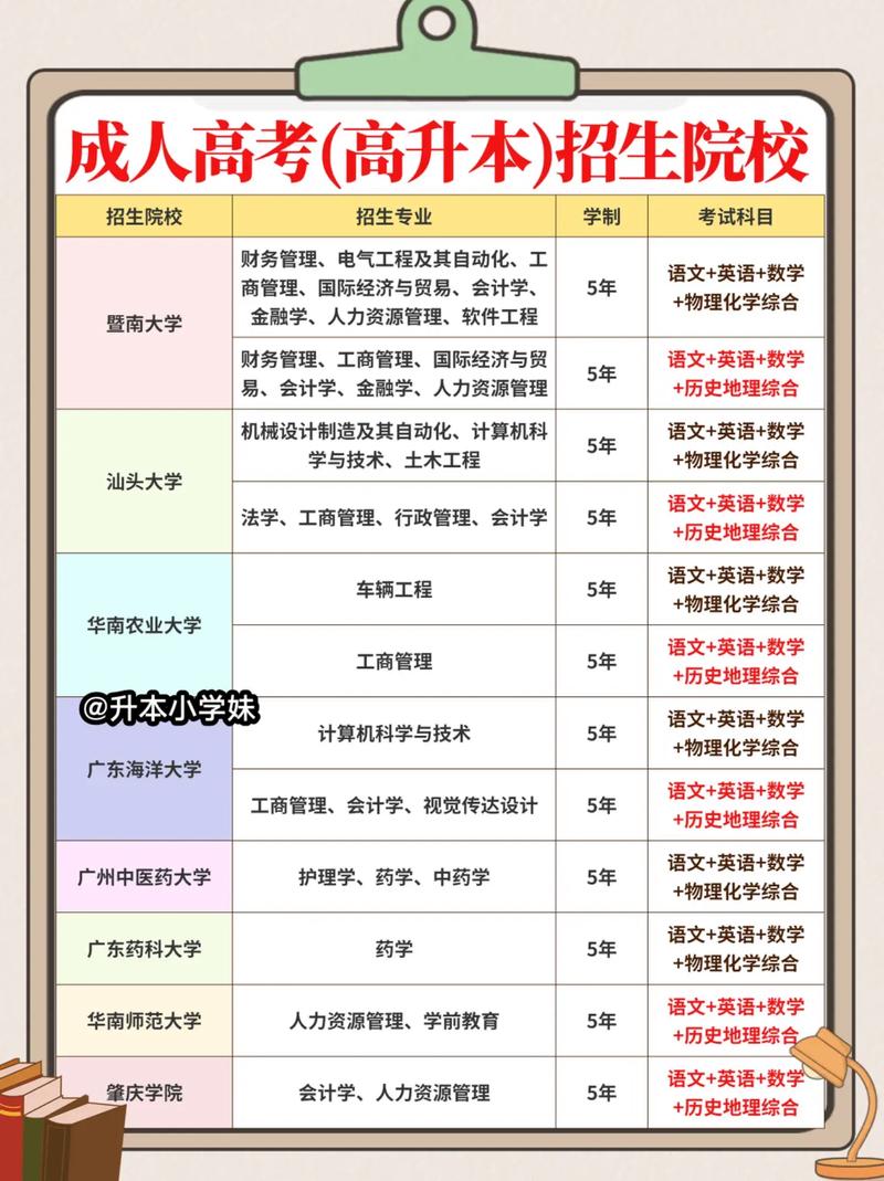 成人高考录取后能否转校？哪些专业实用？ - 腿腿教学网