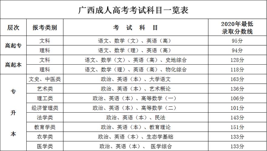 成人高考报名人数有限制吗?考哪些科目? 成人高考报名人数有限制吗?考哪些科目? - 腿腿教学网