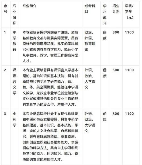 成人高考专业分类及学历类型解析 成人高考专业分类及学历类型解析 - 腿腿教学网