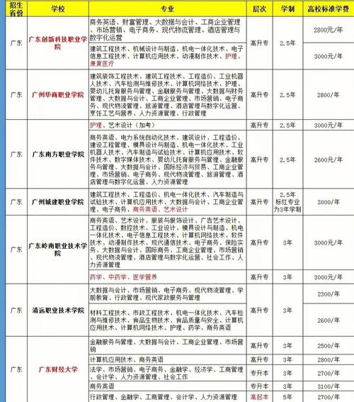 广东成人高考大专哪些专业就业前景好?报考需要准备哪些材料? 广东成人高考大专哪些专业就业前景好?报考需要准备哪些材料? - 腿腿教学网
