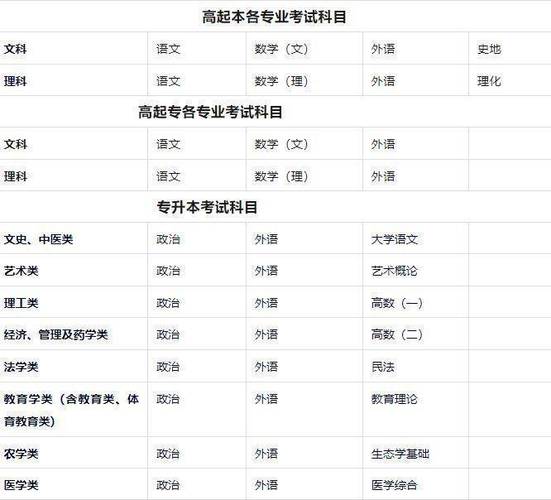 成人高校医学专业报考条件及学历重要性解析 成人高校医学专业报考条件及学历重要性解析 - 腿腿教学网