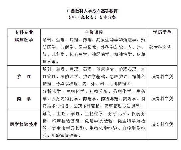 成人高校医学专业报考条件及学历重要性解析 成人高校医学专业报考条件及学历重要性解析 - 腿腿教学网