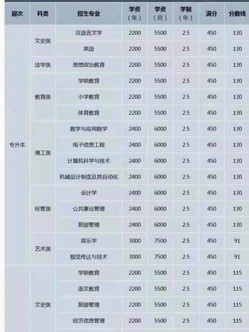 成人高考有哪些层次?就业前景如何? 成人高考有哪些层次?就业前景如何? - 腿腿教学网