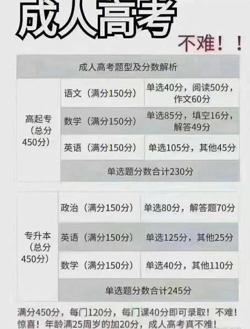 成人高考分数线如何确定?难度大吗? 成人高考分数线如何确定?难度大吗? - 腿腿教学网