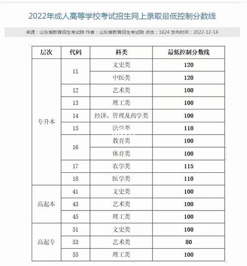 成人高考分数线如何确定?难度大吗? 成人高考分数线如何确定?难度大吗? - 腿腿教学网