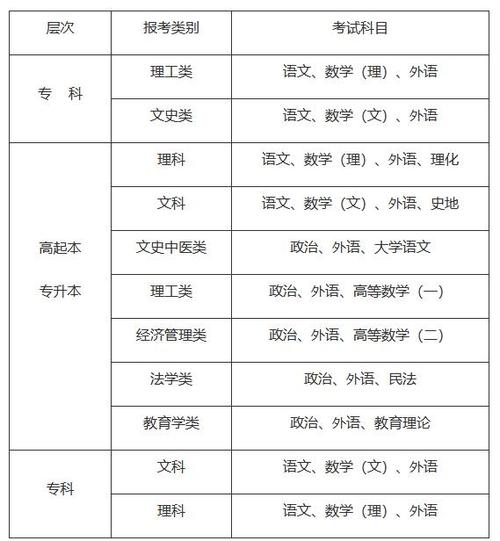 成人高考理工类数学考试内容及科目详解 成人高考理工类数学考试内容及科目详解 - 腿腿教学网