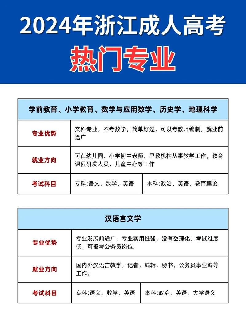 2024年浙江成人高考热门专业及全国统考解析 2024年浙江成人高考热门专业及全国统考解析 - 腿腿教学网