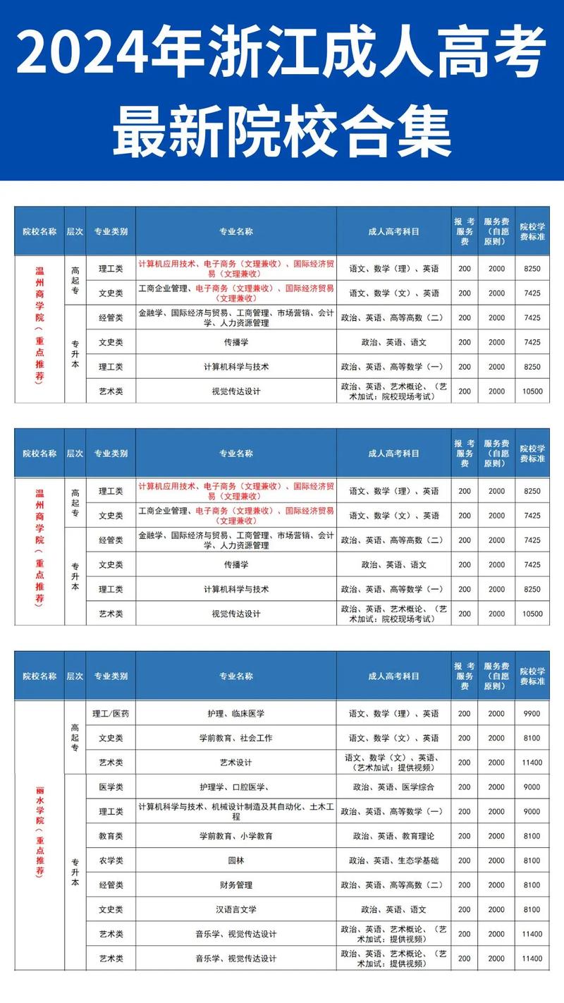 2024年浙江成人高考热门专业及全国统考解析 2024年浙江成人高考热门专业及全国统考解析 - 腿腿教学网