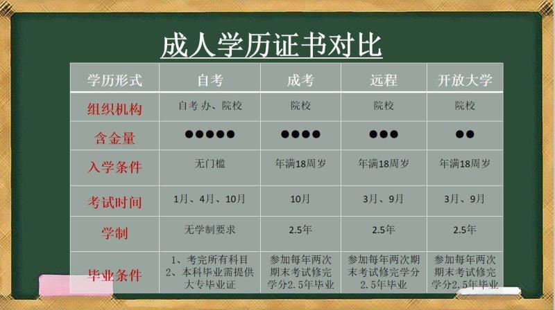 成人高考是否值得冲击名牌大学?含金量如何? 成人高考是否值得冲击名牌大学?含金量如何? - 腿腿教学网