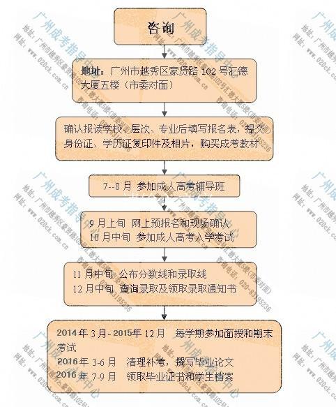 初中生如何参加成人高考?学历的优势与用处有哪些? 初中生如何参加成人高考?学历的优势与用处有哪些? - 腿腿教学网