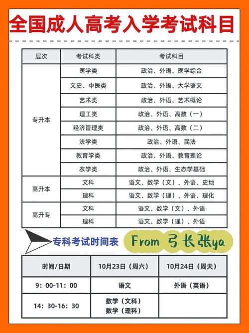成人高考学历可以报考哪些编制?需要考哪些科目? 成人高考学历可以报考哪些编制?需要考哪些科目? - 腿腿教学网