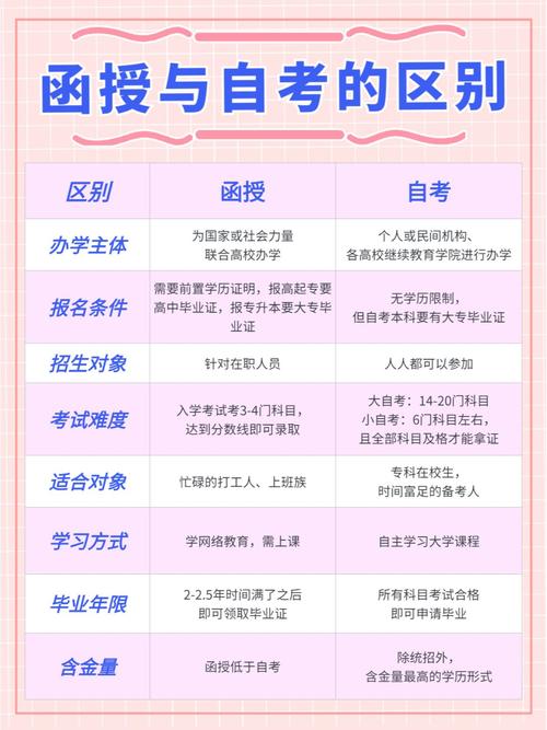 成人高考函授上课方式解析：非全日制与全日制的区别 - 腿腿教学网
