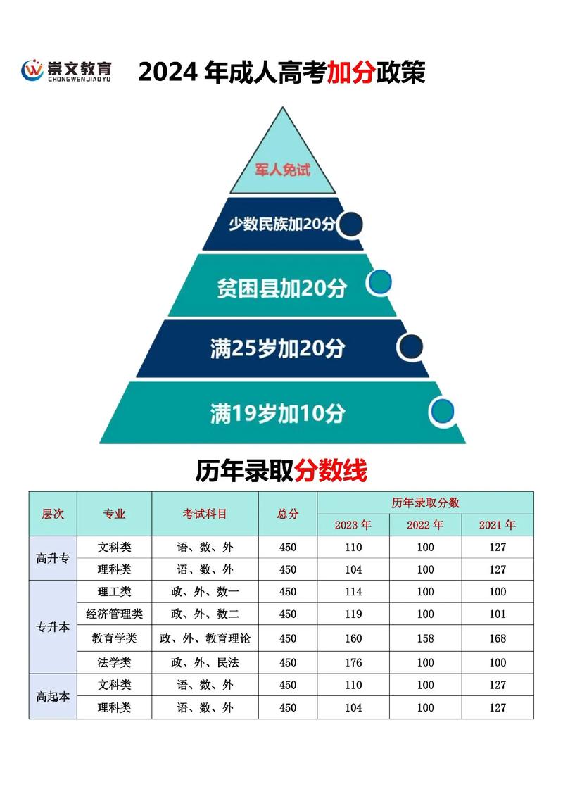 2024年成人高考政策有变动吗?通过率如何? 2024年成人高考政策有变动吗?通过率如何? - 腿腿教学网