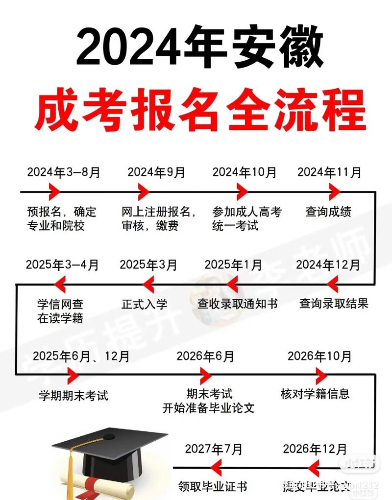 2024成人高考时间及报考人群详解 2024成人高考时间及报考人群详解 - 腿腿教学网