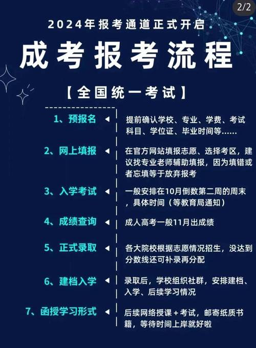2024年全国成人高考:统考详情及考试科目解析 2024年全国成人高考:统考详情及考试科目解析 - 腿腿教学网