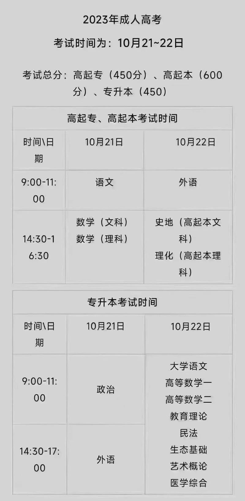 成人高考报名入口开放时间有多久?如何进行网上报名? 成人高考报名入口开放时间有多久?如何进行网上报名? - 腿腿教学网