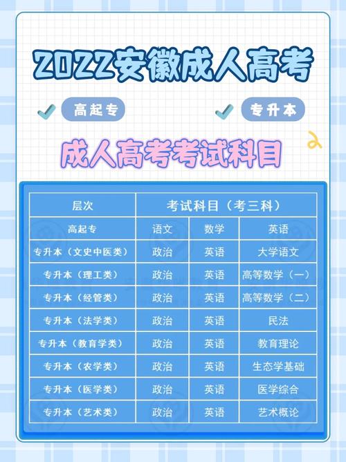 安徽省成人高考考试地点及科目介绍 - 腿腿教学网