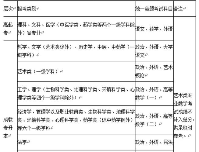 安徽省成人高考考试地点及科目介绍 - 腿腿教学网