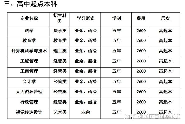 湖北成人高考报名费用及报考条件详解 - 腿腿教学网