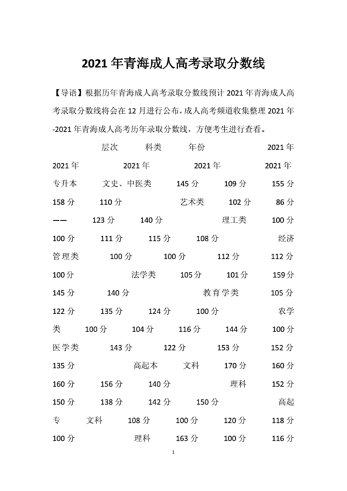 青海成人高考难度如何?录取线是多少? 青海成人高考难度如何?录取线是多少? - 腿腿教学网