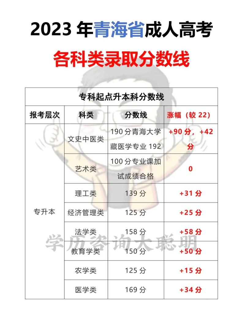 青海成人高考难度如何?录取线是多少? 青海成人高考难度如何?录取线是多少? - 腿腿教学网