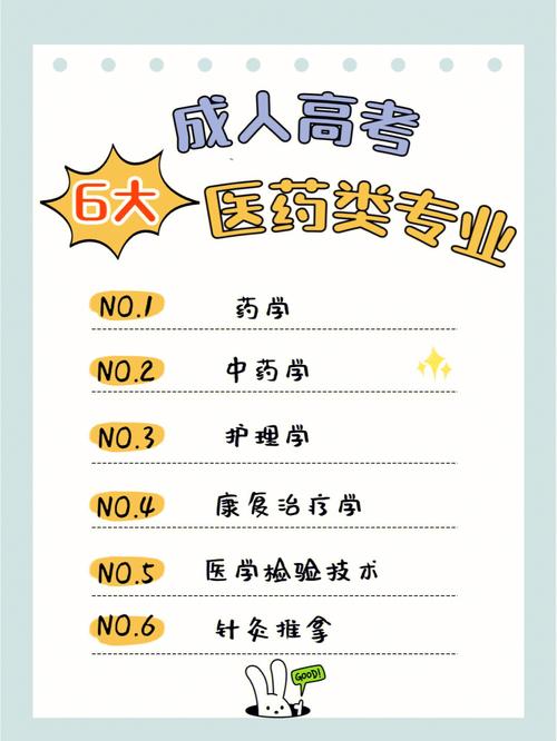 成人高考药学专业难度如何?值得报考吗? 成人高考药学专业难度如何?值得报考吗? - 腿腿教学网