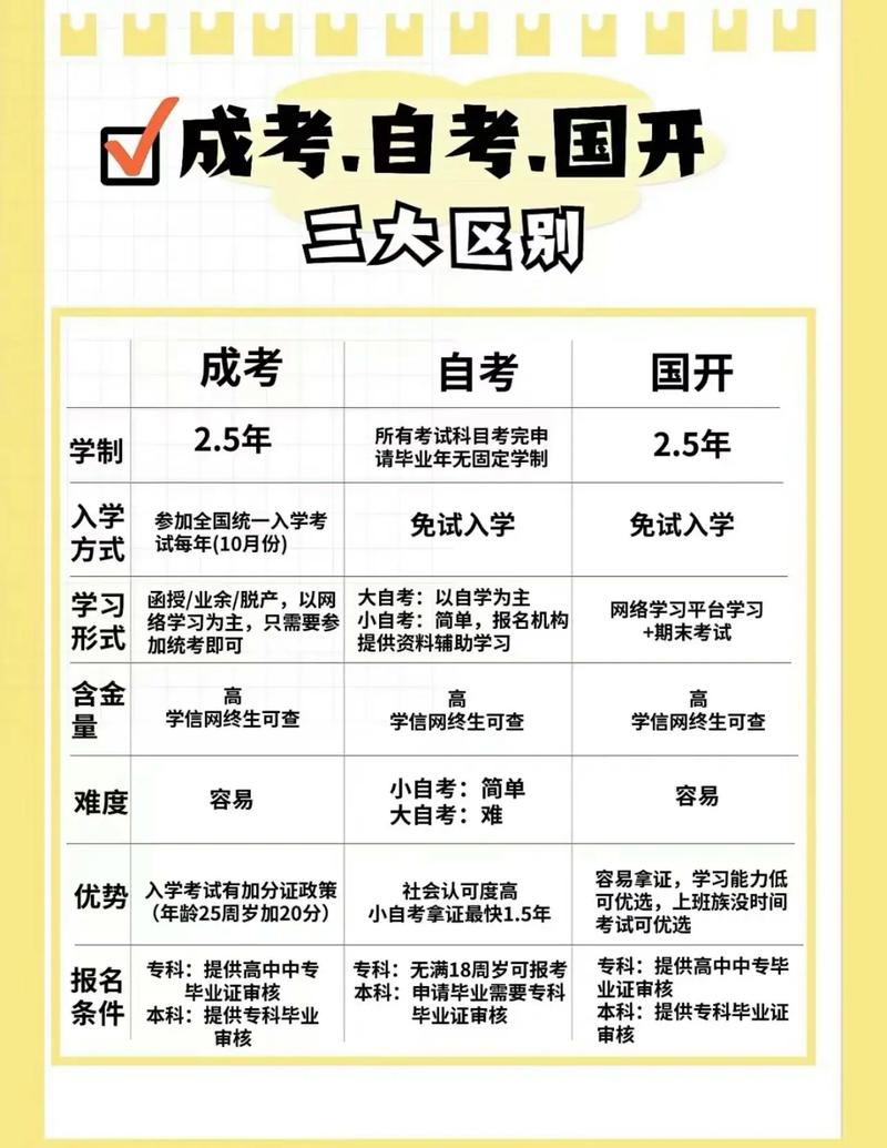 成人高考入学后如何学习？有哪些学习形式？ - 腿腿教学网